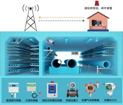 精訊暢通城市地下綜合管廊解決方案 信息系統(tǒng)運(yùn)行維護(hù)服務(wù)，構(gòu)筑智慧城市地下生命線