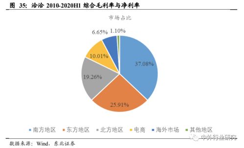 對標海外巨頭，探索國內休閑食品行業與張家口軟件外包的雙軌發展之路